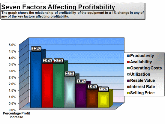 7 Factors Graph